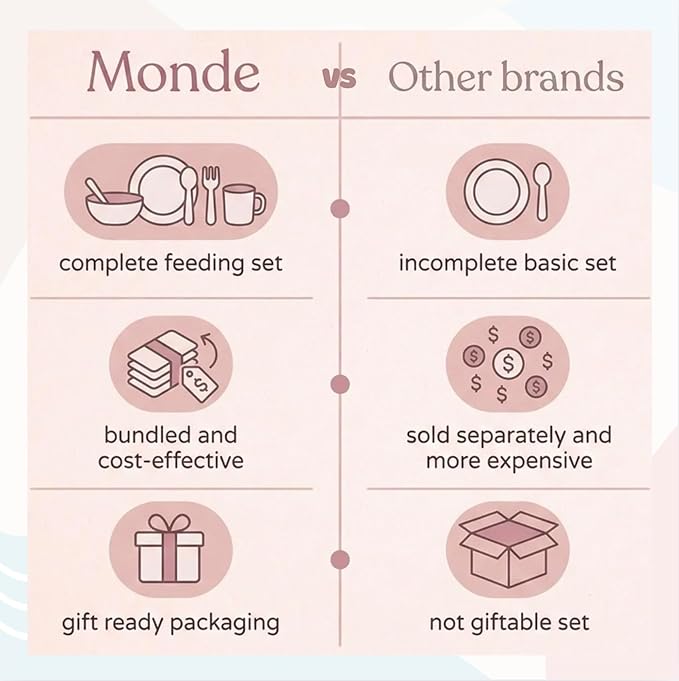 MONDE 25PCS Ultimate Silicone Baby Feeding Set, Complete Mealtime Baby-Led Weaning Essentials From Infant To Toddler, Bib, Smock, Sippy Cup, Dry Wet Bag, Placemat, Perfect Premium Gift Set (Pink)