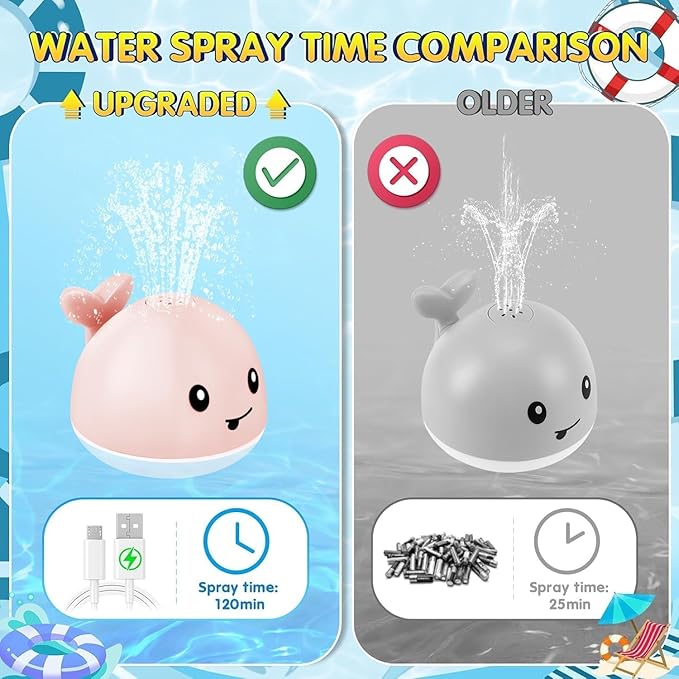 Gigilli Baby Bath Toys, Bath Toys for Kids Ages 1-3, 1 Year Old Girl Gift, Baby Pool Water Toy 6-12-18 Months, Light Up Whale Bath Toy Sprinkler Toddler Birthday Bathtub Fountain Water Toy