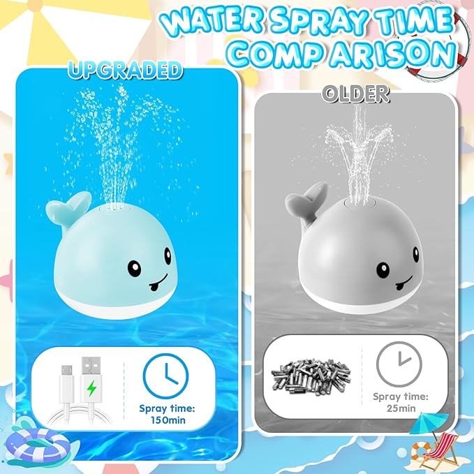 ANGGIKO Baby Boy Bath Toys, Pool Water Table Toy for Babies 1 Year Old Boy Gifts, Toddler Bath Toys for Kids Ages 1-3, Light Up Whale Bath Toy Sprinkler Summer Bathtub Fountain Baby Toy 6-12-18 Months