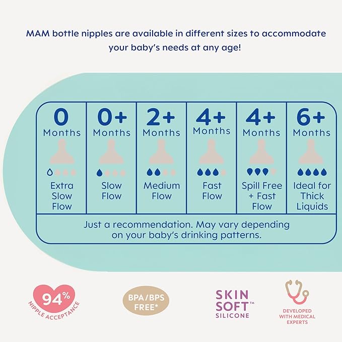 MAM Easy Start Anti-Colic Baby Bottle - 9oz, Medium Flow, BPA-Free, 2+ Months (Pack of 6)