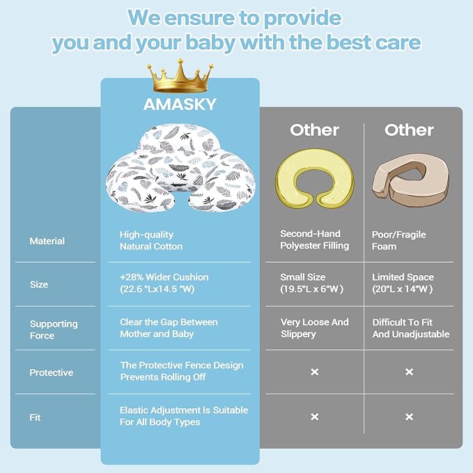 AMASKY Breastfeeding Pillows for More Support for Mom and Baby, with Removable Cotton Cover, Machine Washable, Pallet of Product(Milky White)