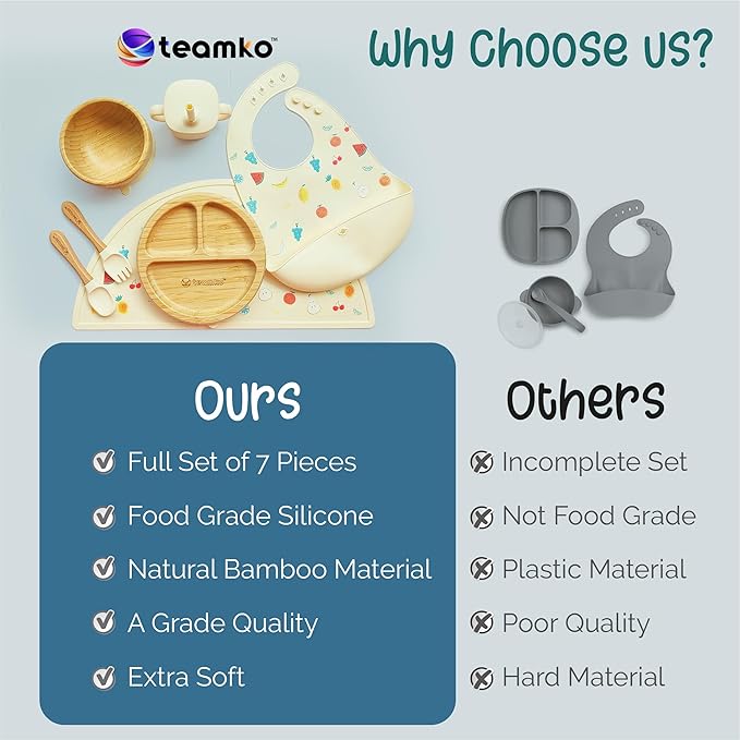 TEAMKO® Silicone Baby Feeding Set: Bamboo Baby Plate and Bowl, Bib, Utensils, Cup & Placemat - Bamboo Kids Plates - Ideal for Baby Led Weaning + Nutritional Guide
