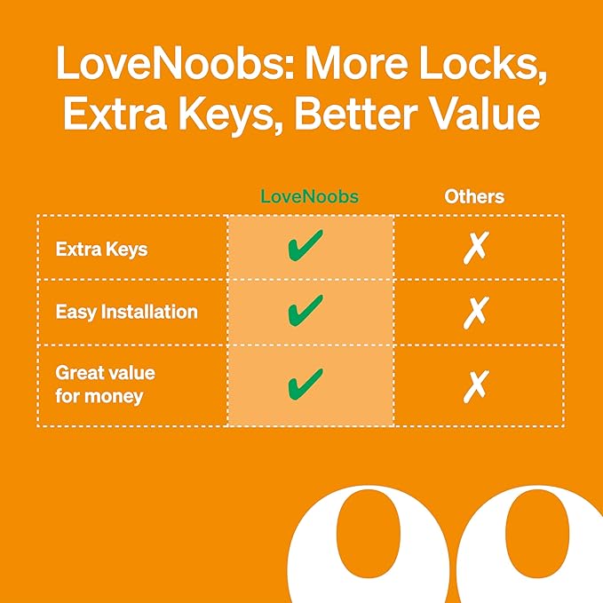 Easy Installation Magnetic Child Safety Cabinet Locks by LoveNoobs?? 20 Locks + 4 Keys, Keep Your Little Ones Safe with Easy-to-Install, Secure Baby Proofing for Cabinets and Drawers