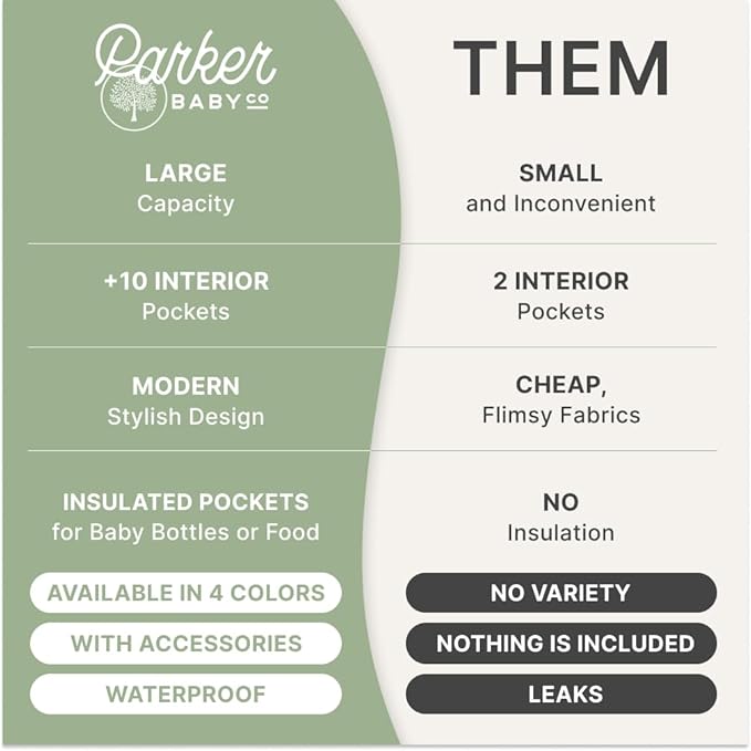 Parker Baby Diaper Backpack - Large Diaper Bag with Insulated Pockets, Stroller Straps and Changing Pad -"Birch Bag" - Cream