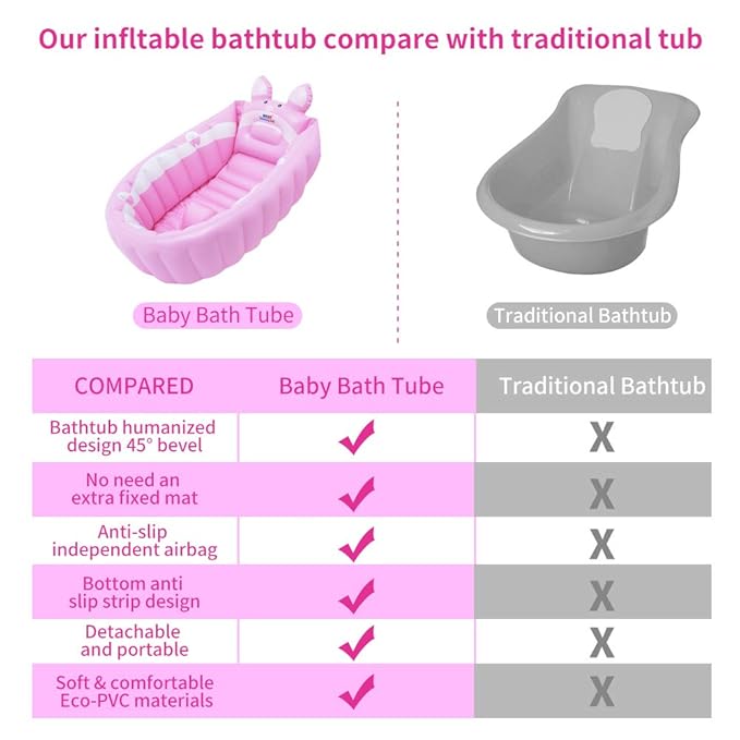 Inflatable Baby Bathtub,Newborn to Toddler Bath Tub with Built-in Air Pump,Portable Travel Shower Basin with Back Support,Foldable Toddler Tub Shower for Kids 0-6 Months(Pink)