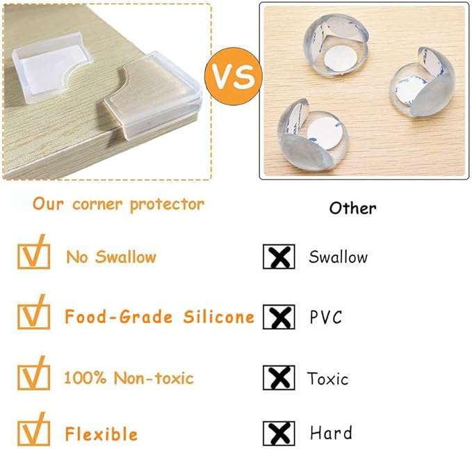 Food-Graded Silicone Clear Corner Protectors, Baby Proofing Table Edge Guards, Pre-Tapep Adhesive Soft for Kids Child Safety Proof, Cabinets Counter Furniture Bumpers (8, 1/5x4/5 in (Width))