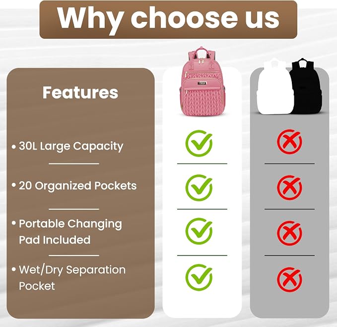 Jubily Diaper Bag Backpack, 30L Travel Backpack for Women, Waterproof Bag with 5 Compartments, 20 Pockets, Laptop & iPad Slots, Portable Changing Pad, Baby Essentials Organizer (Pink)