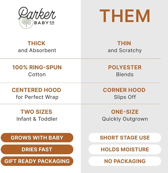 Parker Baby Co. Premium 100% Soft Ring Spun Cotton Hooded Toddler and Kid Bath Towel Plush Towel with Hood for Newborns and Babies
