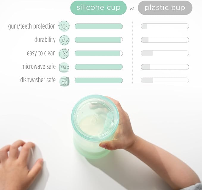 Olababy Silicone Training Cup with Straw Lid Bundle 5oz Lemon + 9oz Mint