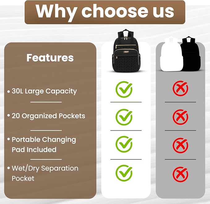 Jubily Diaper Bag Backpack, 30L Travel Backpack for Women, Waterproof Bag with 5 Compartments, 20 Pockets, Laptop & iPad Slots, Portable Changing Pad, Baby Essentials Organizer (Black)