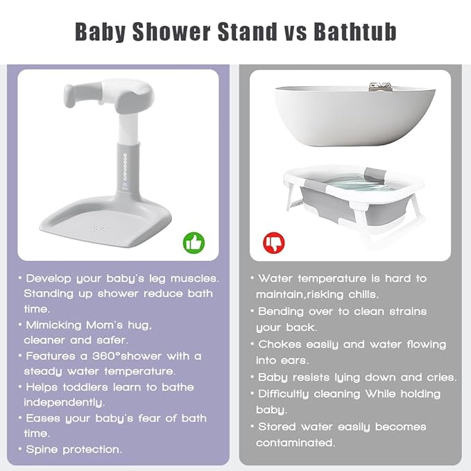 Baby Shower Stand 2025 Upgraded, Removable base, Shower Standing Support with Adjustable Height and Armrest, Bath Stand with Anti-Skip and Shower Head Holder, Ideal Gift for Infants 6-36 Months (grey)