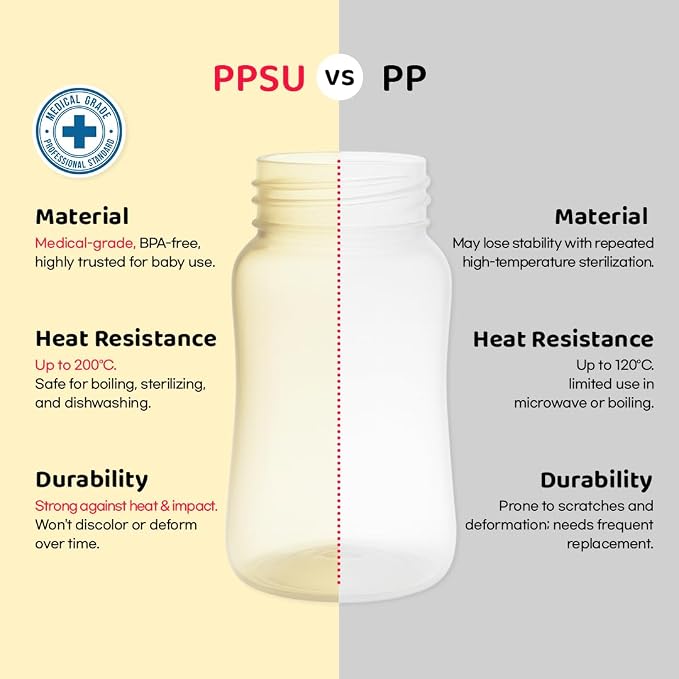 GROSMIMI Spill Proof no Spill Magic Sippy Cup with Straw with Handle for Baby and Toddlers, Customizable, PPSU, BPA Free 6 oz (Peach)