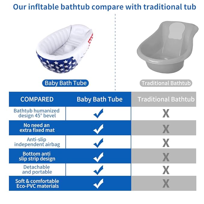 Inflatable Baby Bathtub,Newborn to Toddler Bath Tub with Built-in Air Pump,Portable Travel Shower Basin with Back Support,Foldable Toddler Tub Shower for Kids 0-6 Months(White)