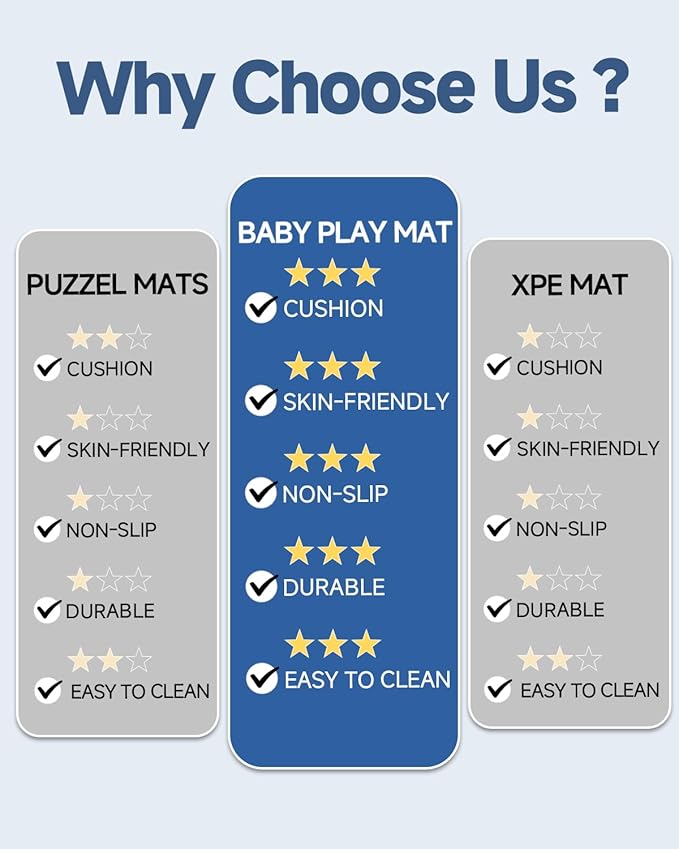 Thick Baby Play Mat for Floor,Padded Foam 47x47 Playpen Mat,Ultra Soft Support & Plush Feel Nursery Rug,Non Slip for Toddler,Infants,Kids Play,Yoga,Baby Crawling,Tummy Time (Beige)