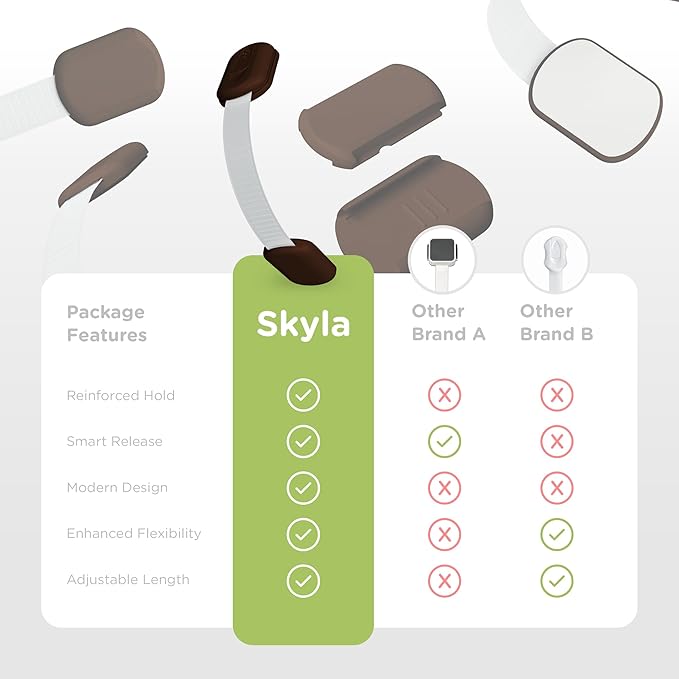 Baby Proofing Child Safety Locks (2 Pack) by Skyla Homes - The Safest, Quickest and Easiest 3M Adhesive Cabinet Latches, No Screws & Magnets, Multi-Purpose for Furniture, Kitchen, Ovens, Toilet Seats