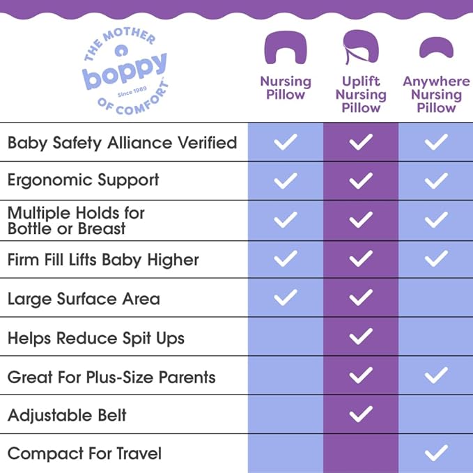 Boppy Nursing Pillow - Firm, Ergonomic U-Shaped Bottle and Breastfeeding Pillow with High Lift for Comfort and Support, Spacious Surface - Green Sage Leaf
