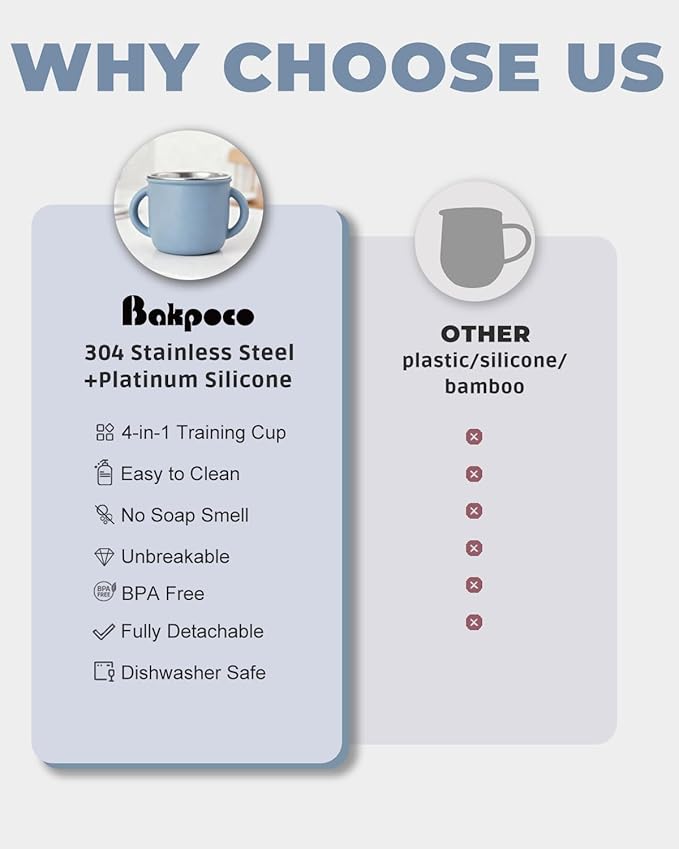 Bakpoco 4-in-1 Stainless Steel Silicone Sippy Cup, 8.5oz Toddler Open Cup with Straw, Sippy & Snack Lids, For Baby Led Weaning, Toddlers 1-3 Years Trainning Kids Drinking, Dishwasher Safe, Sage