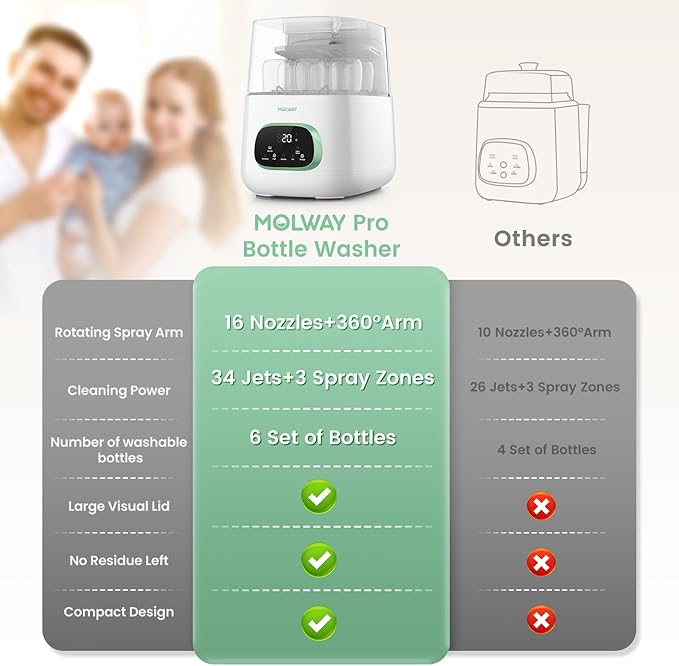 Upgraded Bottle Washer Pro, All-in-One Baby Bottle Washer and Sterilizer & Dryer, Cleaning Machine for Bottles, Pump Parts & Baby Essentials, Effortless Care, Replaces Hand Washing