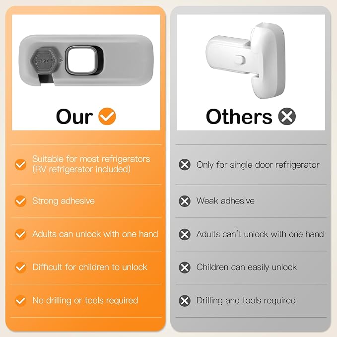 Child Proof Refrigerator Lock for Kids, 2 Pack Baby Safety Fridge Locks for Kids, No Tools Need or Drill Freezer Latch to Keep Door Closed for Residential Garage Fridge or Camper RV Refrigerator, Gray