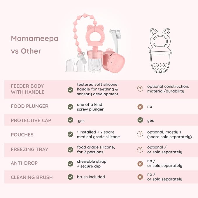 Baby Fruit Feeder & Popsicle Molds Set – Baby Food Feeder Nibbler, Breastmilk Popsicle Molds, Grip Handle, Safety Strap & Cleaning Brush – Feeding Essentials 6–12 Months (Pink)