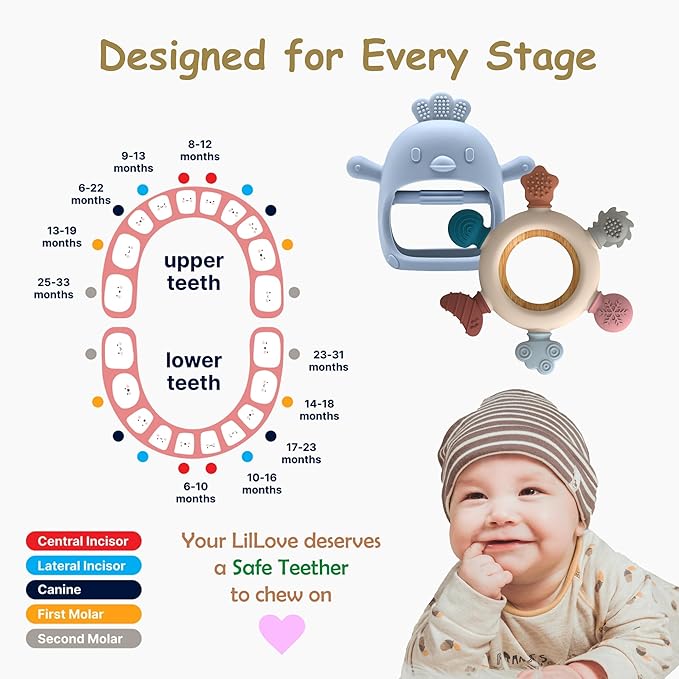 Baby Teething Toys by Komfy LilLove, No Drop Teether and Ring Teether for Baby Teething Relief, Non-Toxic Infant Toys 0-6 6-12 Months, CPC Certified Teething Mitten, Baby teether Toys ??2 Pack