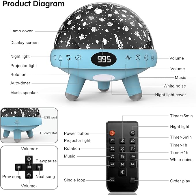 Night Lights for Kids Room with Sound Machine.Kids White Noise Machine with 29 Soothing Sounds for Baby Sleeping Baby Night Light Ocean Projector.for Bedroom Decoration