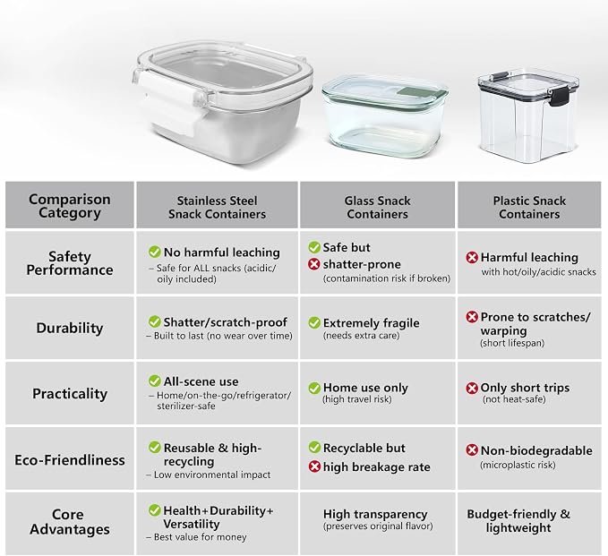 3 Pack Stainless Steel Reusable Snack Containers with Lids - 8.45 oz Small Metal Snack & Lunch Food Boxes, Shatterproof Leakproof Freezer Safe Meal Prep Containers for Portioning Snacks, Dips