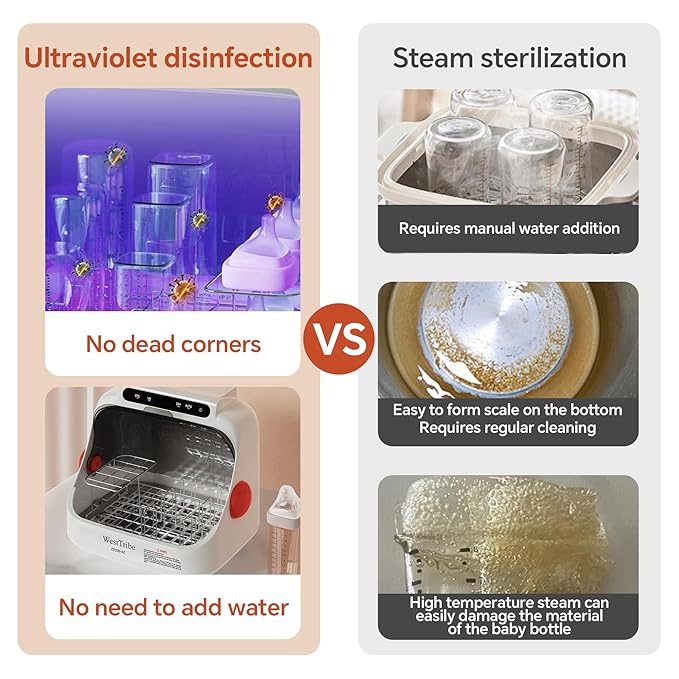 Baby Bottle Sterilizer and Dryer – UV Sterilizer 20L Large Capacity, Hot Air Drying, UV Sanitizer Box, No Need to Clean Regularly.UV Light Sanitizer Box .Sanitizer Machine.