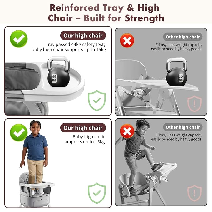 7 in 1 Convertible Baby HighChair for Babies and Toddlers,Adjustable Legs & Tray, Safe, Skin-Friendly Seat Cushion, Non-Slip & Stable, Supports up to 15kg Grey