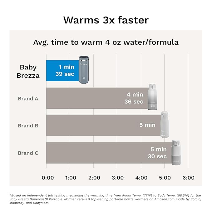 Baby Brezza Portable Warmer – 3X Faster Baby Bottle Warming - Travel Breastmilk and Formula Warmer - Safe, Even Heating - Up to 9oz - No Adapters, White