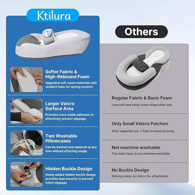 Reflux Pillow for Baby, Baby Feeding Support Wedge Pillow for Reducing Spit-Up, 2 Machine-Washable Pillowcases for Bottle Feeding