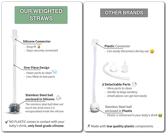 Straw Cup Conversion Kit for Philips Avent Natural Baby Bottles 2-Count, Food Grade Silicone Straw Nipples and Weighted Straw, Bottle Handles, Cleaning Brush, BPA-Free, Sippy Transition, 6+ Months