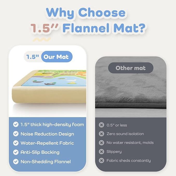 1.5" Thick Educational Baby Floor Play Mat 59x79, Flannel Padded Memory Foam Kids Mat, Non-Slip Plush Playmat for Nursery Playroom Classroom (Farm)