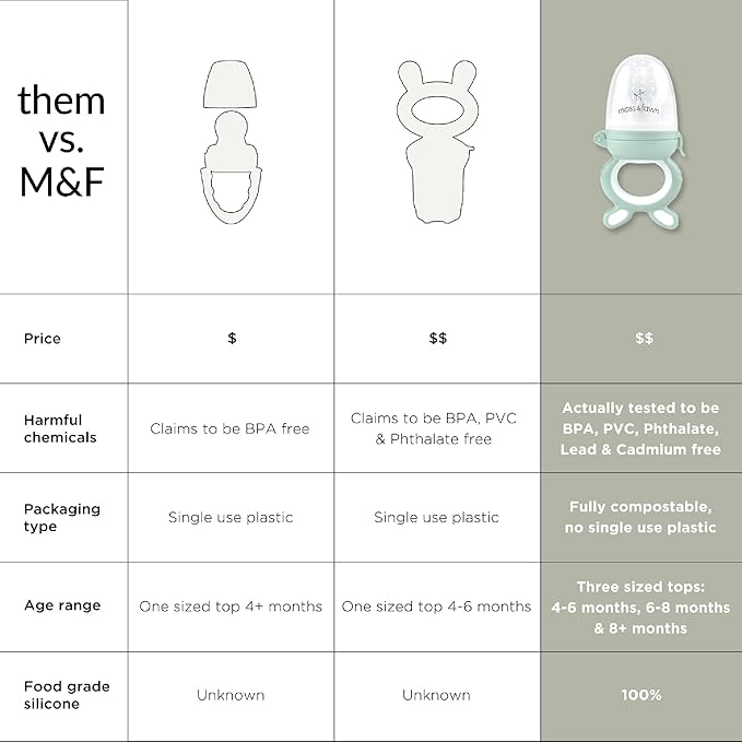 Moss and Fawn Forage Feeder - Baby Fruit Feeder, Frozen Breast Milk Popsicle Teether & Pacifier - BPA, PVC & Phthalate-Free - Terracotta