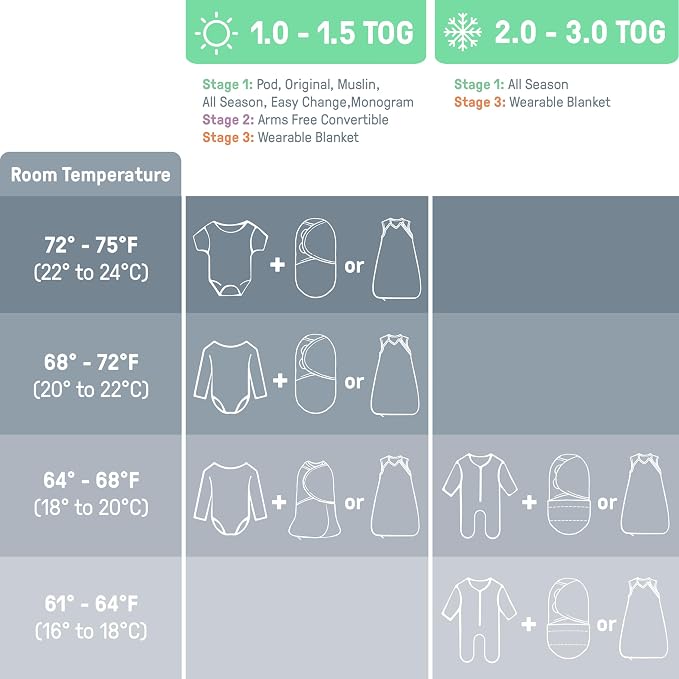 SwaddleMe by Ingenuity Monogram Collection Baby Swaddle, 100% Cotton, Improves Sleep & Calms Startle Reflex, 0-3 Months, Pocket Fold Design for Easy Changes, 1.0 TOG, 3-Pack - Dino Mite