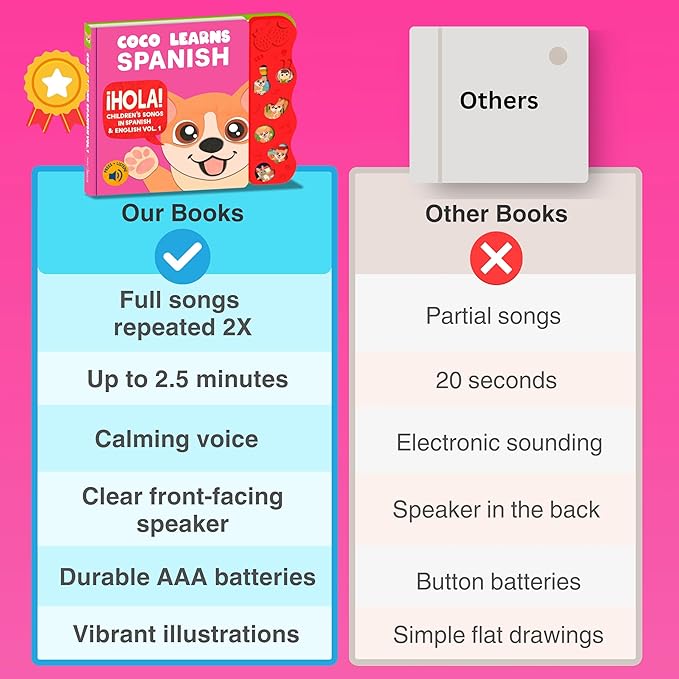 Coco Learns Spanish Vol. 1 - Book for Toddlers 1-3 ??Musical Books for Kids, Interactive Baby Sound Book, Educational Song Learning Toys, Bilingual Music Toy for Babies, Libros para ninos en Espanol