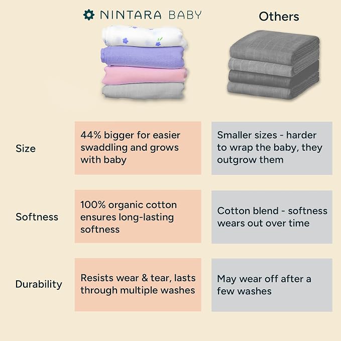 Muslin Swaddle Blankets for Newborns, 2 Pack Multipurpose 100% Organic Cotton, Ultra Soft Breathable Receiving Blanket 47 x 47 inches, Swaddle Wrap for Baby Boys & Girls