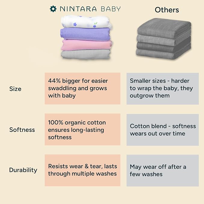 Muslin Swaddle Blankets for Newborns, 2 Pack Multipurpose 100% Organic Cotton, Ultra Soft Breathable Receiving Blanket 47 x 47 inches, Swaddle Wrap for Baby Boys & Girls