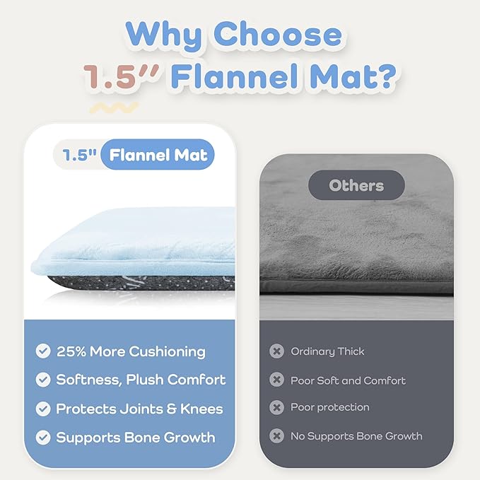 1.5" Thick Baby Play Mat for Floor, 59x79 Playpen Mat, Pro Soft Flannel Foam Mats Toddler Infant Kids Crawling for Nursery Rug Playroom Living Room Waterproof Easy Care Non-Slip (Baby Blue)
