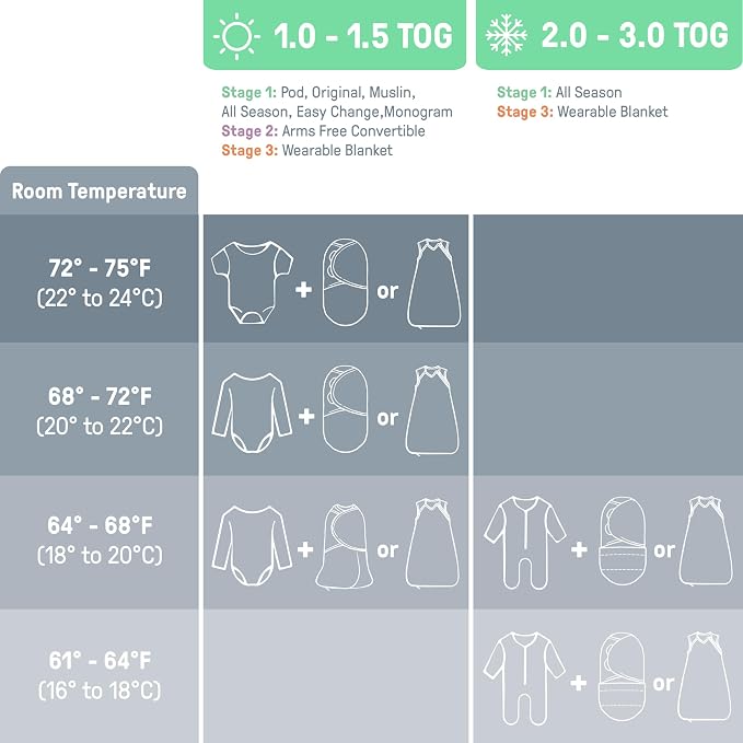 SwaddleMe by Ingenuity All Season Baby Swaddle, 2 Quick Flip Layers to Change from 1.0 to 2.5 TOG, Size 0-3 Months, 7-14 Pounds - Dream Waves