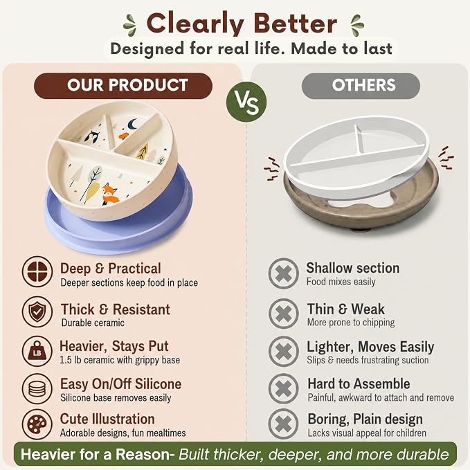 Divided Ceramic Toddler Plate With Silicone Lid And Non-Slip Base, Non-Toxic Porcelain Dish For Babies And Kids, Microwave And Dishwasher Safe, 8 Inch, animal design, Sky Mist