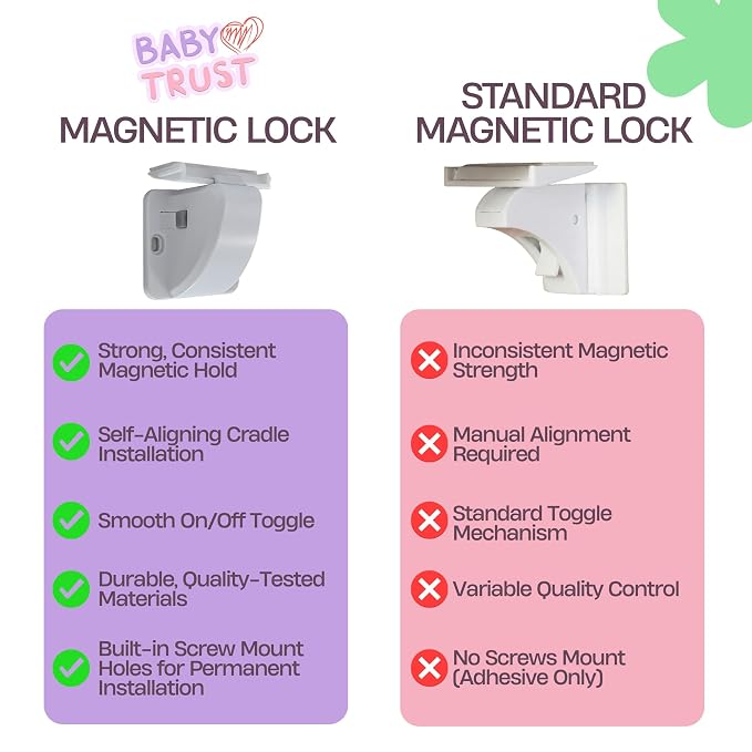 BABY TRUST 2 Pack Replacement Key for Magnetic Cabinet Lock, Baby Proofing Extra Strong Magnet, Key Holder Included, White