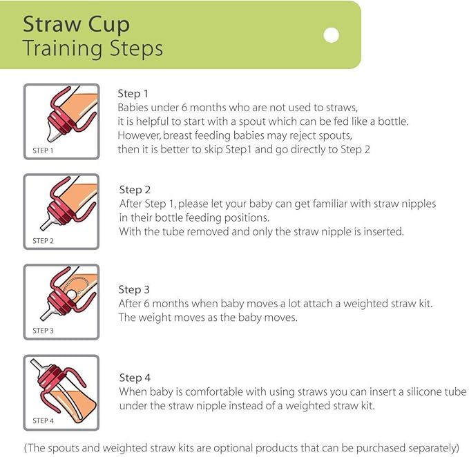 GROSMIMI Spill Proof no Spill Magic Sippy Cup with Straw with Handle for Baby and Toddlers, Customizable, PPSU, BPA Free 6 oz (Aqua Green)