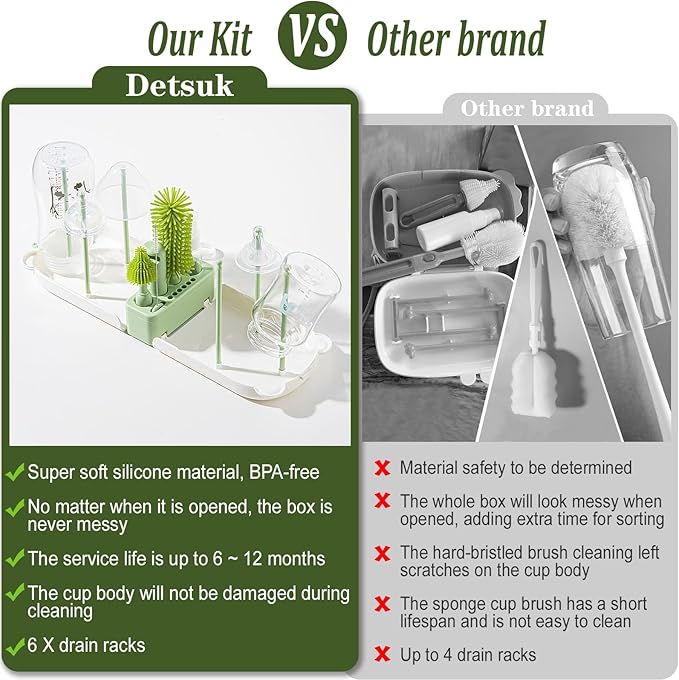 Travel Baby Bottle Cleaner Kit with Storage Case ??6-in-1 Compact Bottle Brush Set for Infant Feeding, Breast Pump Parts & On-The-Go Washing ??Baby Travel Essentials for Flying (Green)