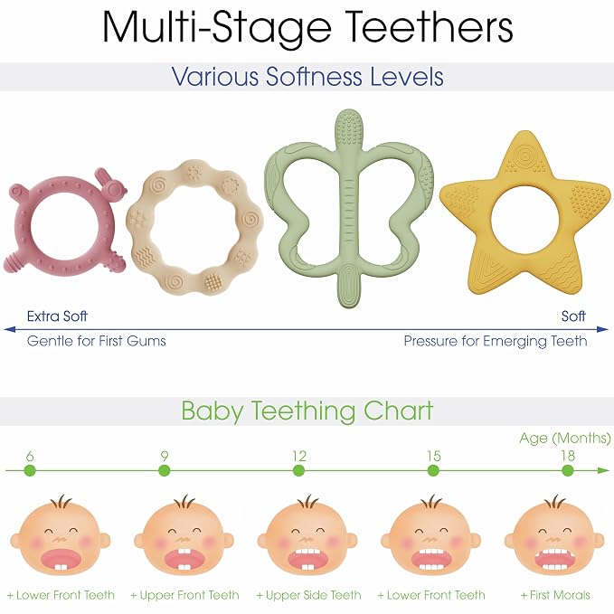4 Pack Baby Teether Set with Freezer-Safe Storage Bag – 4 Softness Levels & Multi-Textured Silicone Teething Toys for Babies 0-18 Months, Food-Grade Teething Rings for Every Stage
