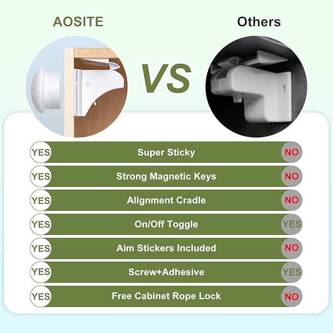 Child Safety Magnetic Cabinet Locks, AOSITE 12 Pack+3 Keys Baby Proofing Magnetic Drawer Locks for Kitchen with Adhesive No Drilling or Screws Fixed, 4 Baby Safety Cabinet Locks for Knobs