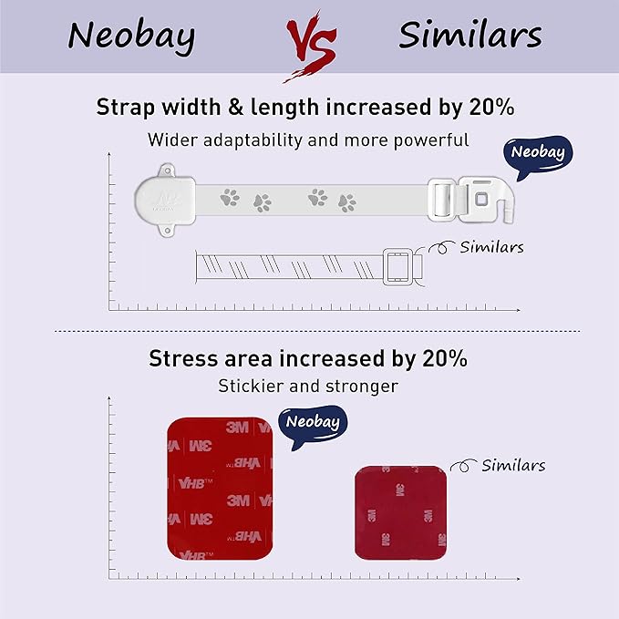 Neobay Magnetic Child Proof Door Lock & Adjustable Cat Door Latch, No Need for Interior Cat Door, Keeps Toddler Out of Litter Box, No-Drill Door Locks for Kids Safety, Easy Adult Access
