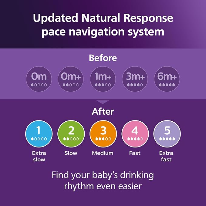 Philips Avent Natural Baby Bottles with Natural Response Nipples (Slow Flow,Flow 2),4oz,SCY900/04,4 Count (Pack of 6)
