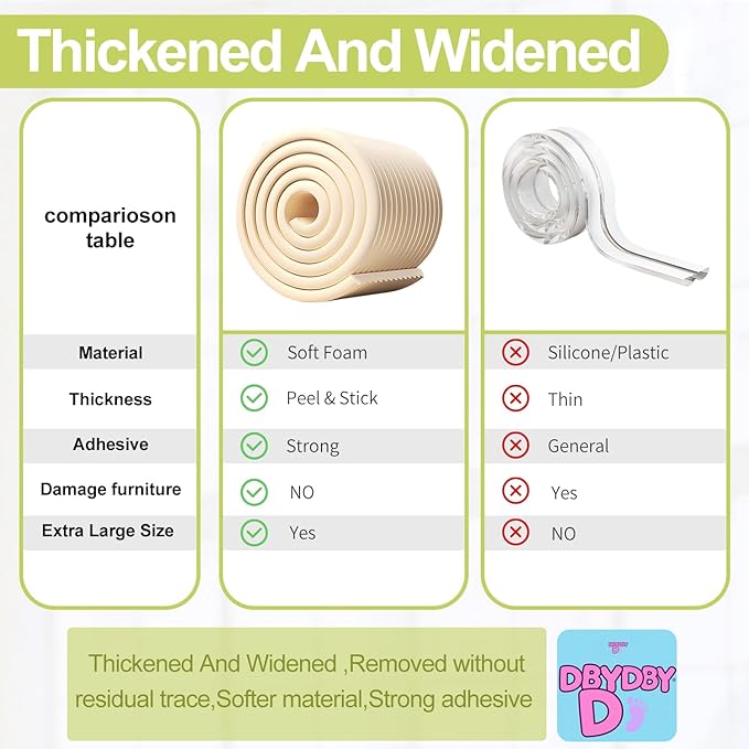 Baby Proofing Wall Corner Protector,Edge Guard Corner Protector,6.56ft Thinken Soft Corner Protectors Pre-Taped Soft Rubber Foam Edge Cushion for Furniture (Coffee Brown, 6.56Ft x 11.8" W x 0.47" Th)