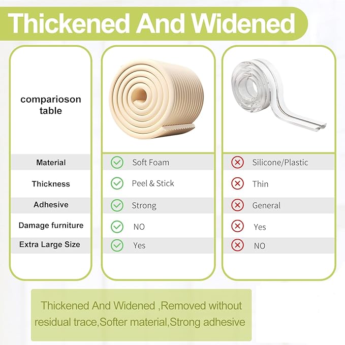 Baby Proofing Wall Corner Protector,Edge Guard Corner Protector,6.56ft Thinken Soft Corner Protectors Pre-Taped Soft Rubber Foam Edge Cushion for Furniture (Gray, 6.56Ft x 7.8" W x 0.47" Th)